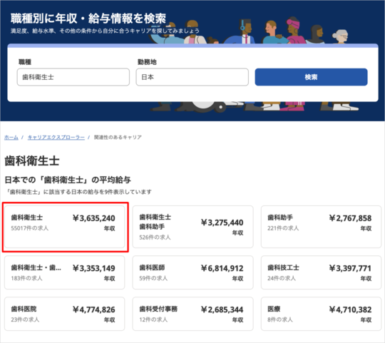 安すぎても高すぎてもダメ 歯科衛生士の給料相場とは あきばれホームページ歯科事業部